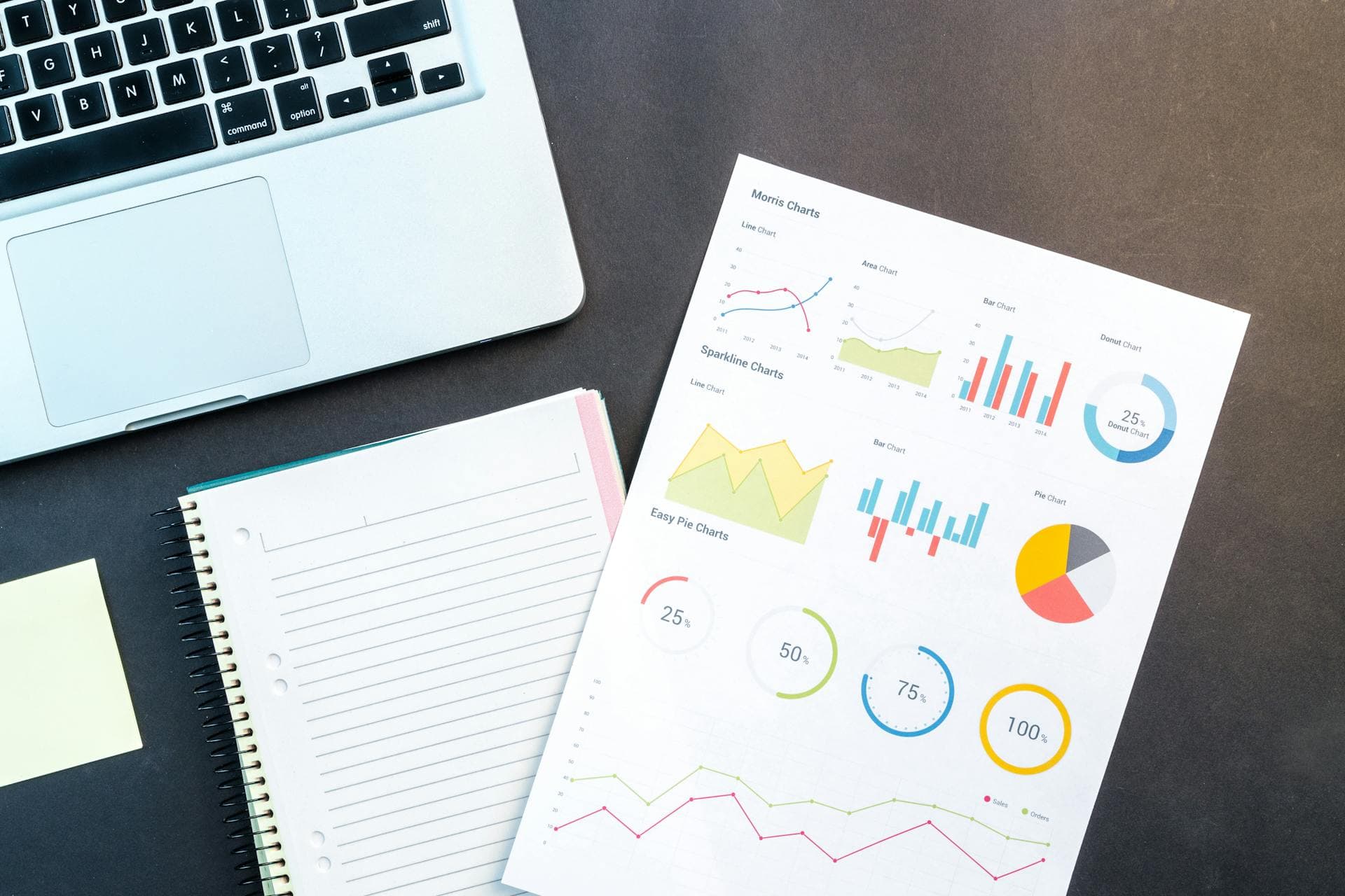 Business analytics dashboard for operational workflows